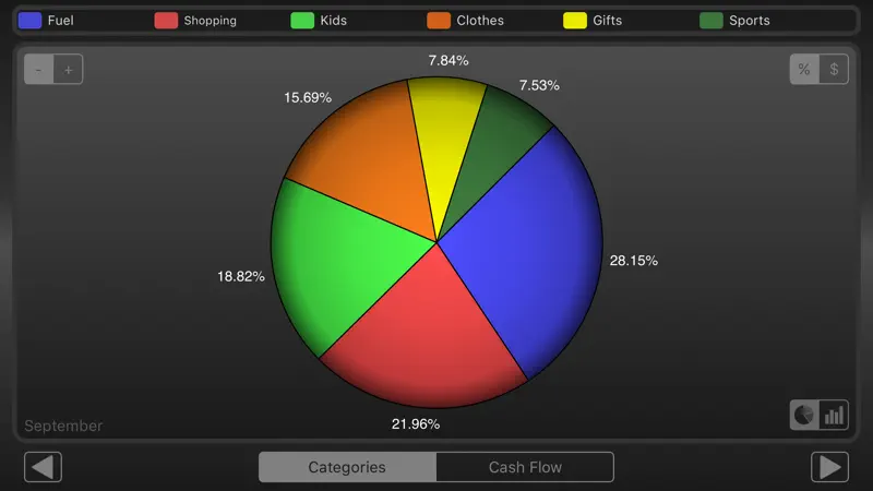 Spending Tracker screenshot 4 of 5