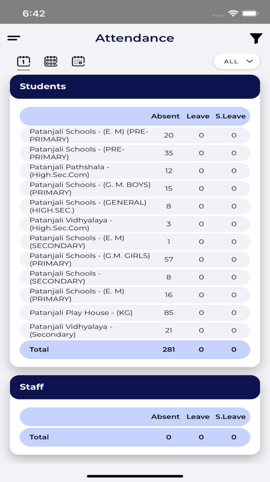 #5. ORATARO Admin (iOS) 由: Harikrishna Patel