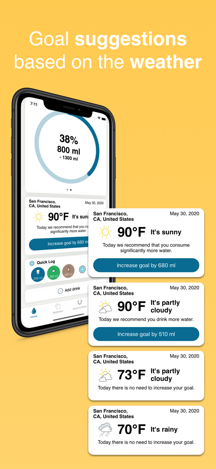 Drinkit Water Reminder