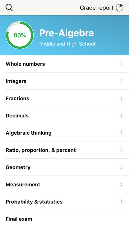 Pre-Algebra
