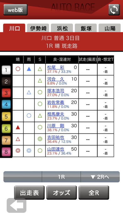 オートレースモバイルのおすすめ画像5