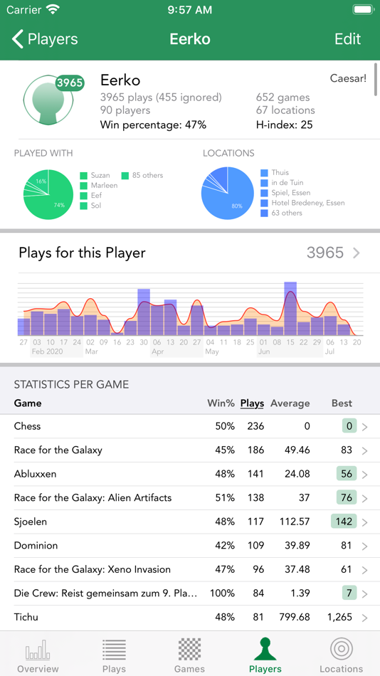 #5. Board Game Stats (iOS) Podle: Eerko Vissering