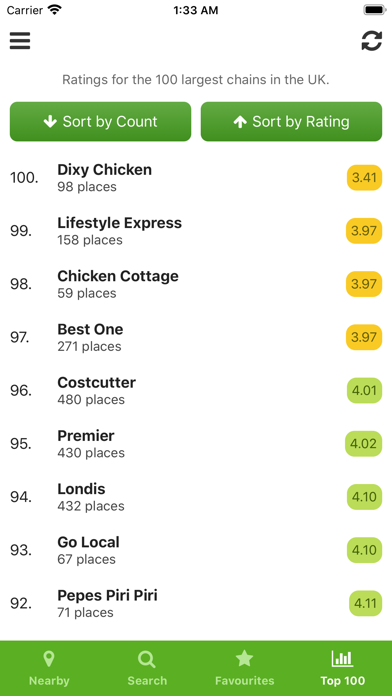 My Food Hygiene Ratings Screenshot