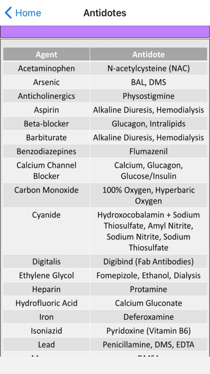 EM Toxicology Trainer