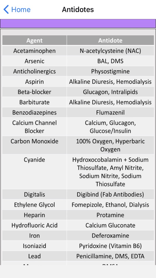 #2. EM Toxicology Trainer (iOS) 由: EM Edy, LLC