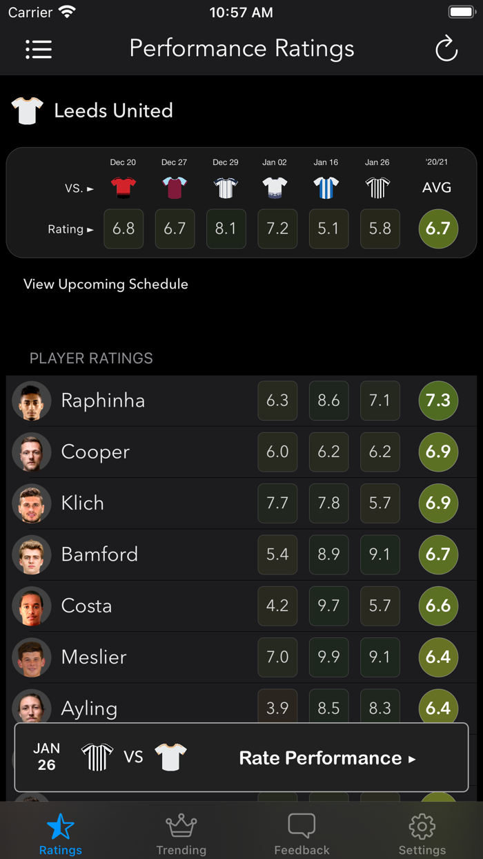 Soccer Player Ratings