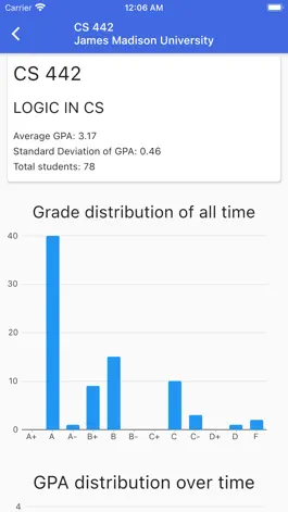 Game screenshot Virginia Grades hack