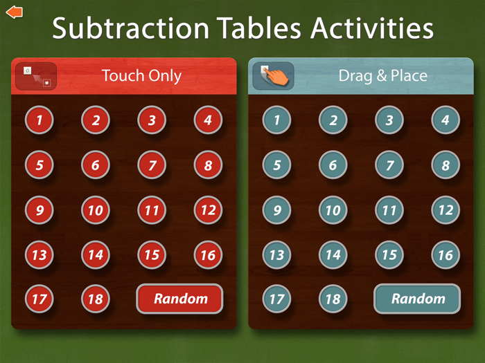 Montessori Subtraction Tables