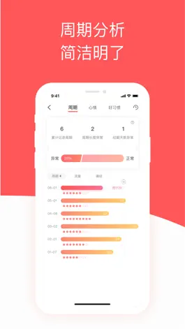 Game screenshot 西柚大姨妈-月经期备孕怀孕助手简洁版 apk