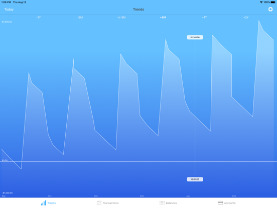 Screenshot #5 pour Money Forecast: CashFlow