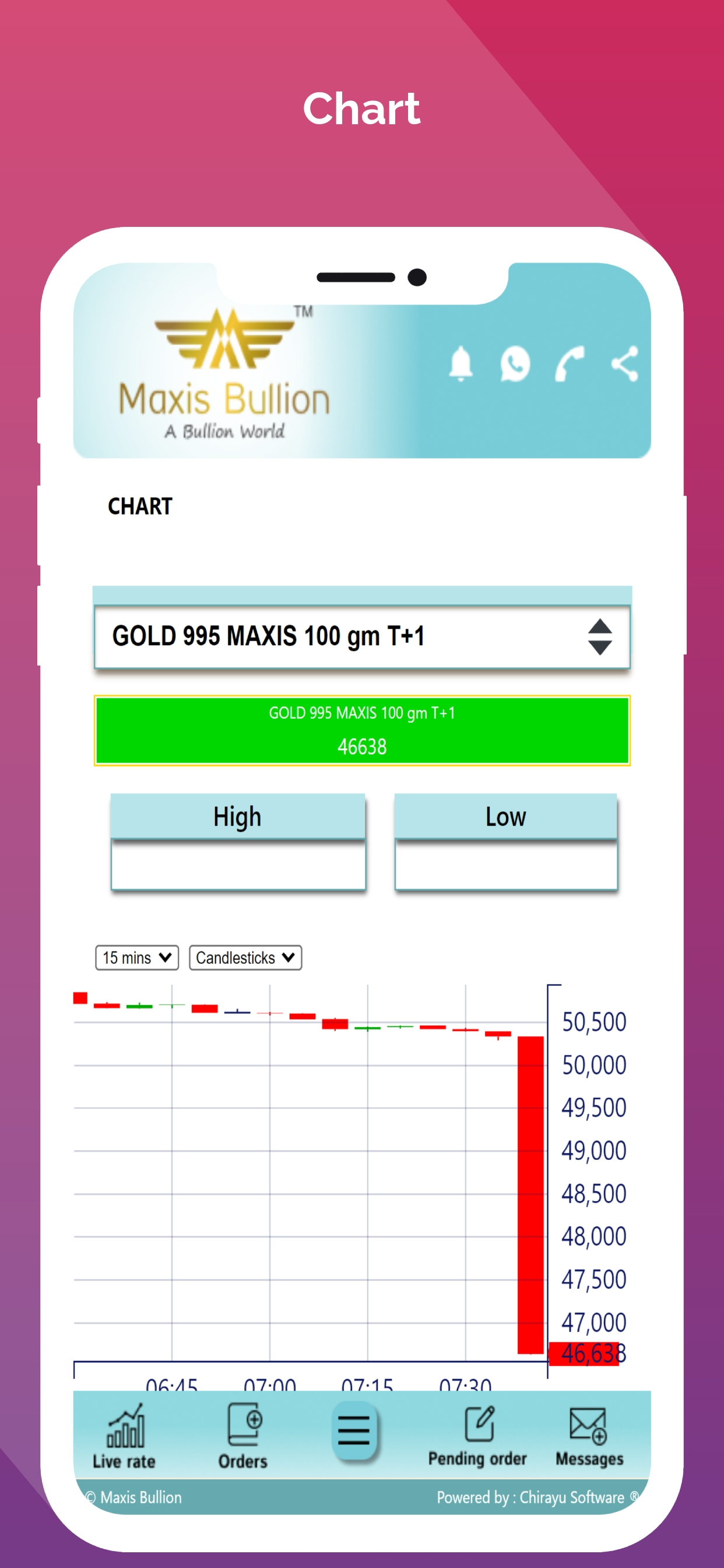 Maxis bullion