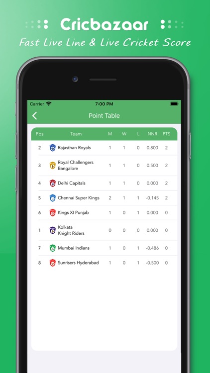 Cricbazaar -Cricket Live Score screenshot-6