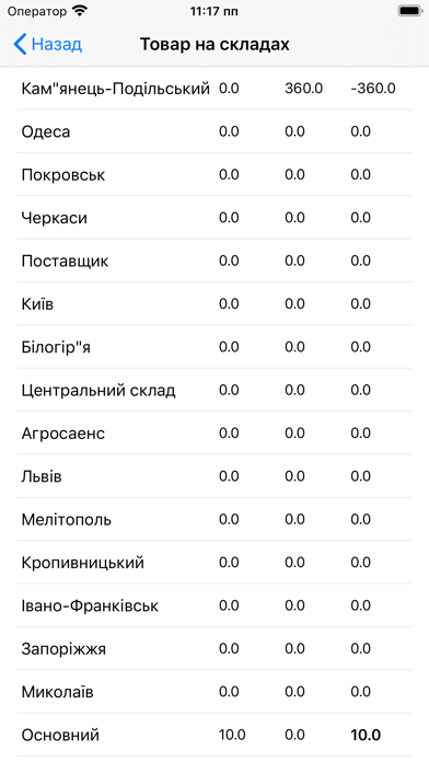 Price AgroNova Screenshot
