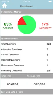 dmv permit : practice test iphone screenshot 4
