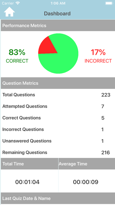 DMV Permit : Practice Test Screenshot