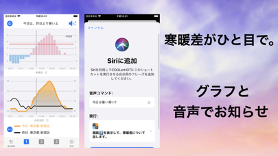 今日 寒い 暑い Cool Or Hot Iphoneアプリ Applion
