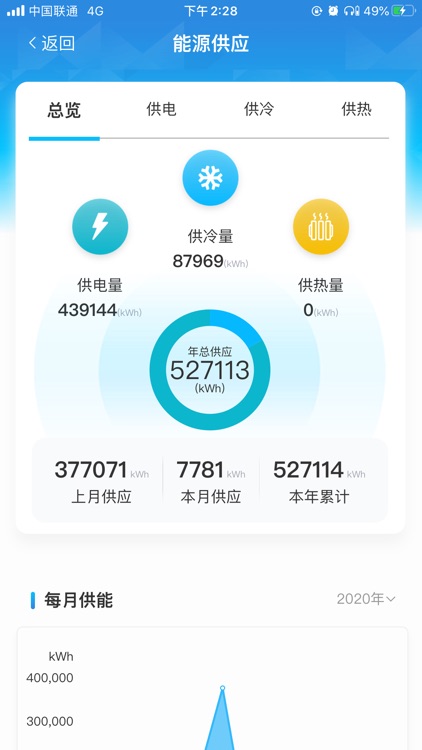 智慧能源管家