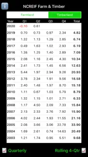 ncreif farmland and timberland iphone screenshot 1
