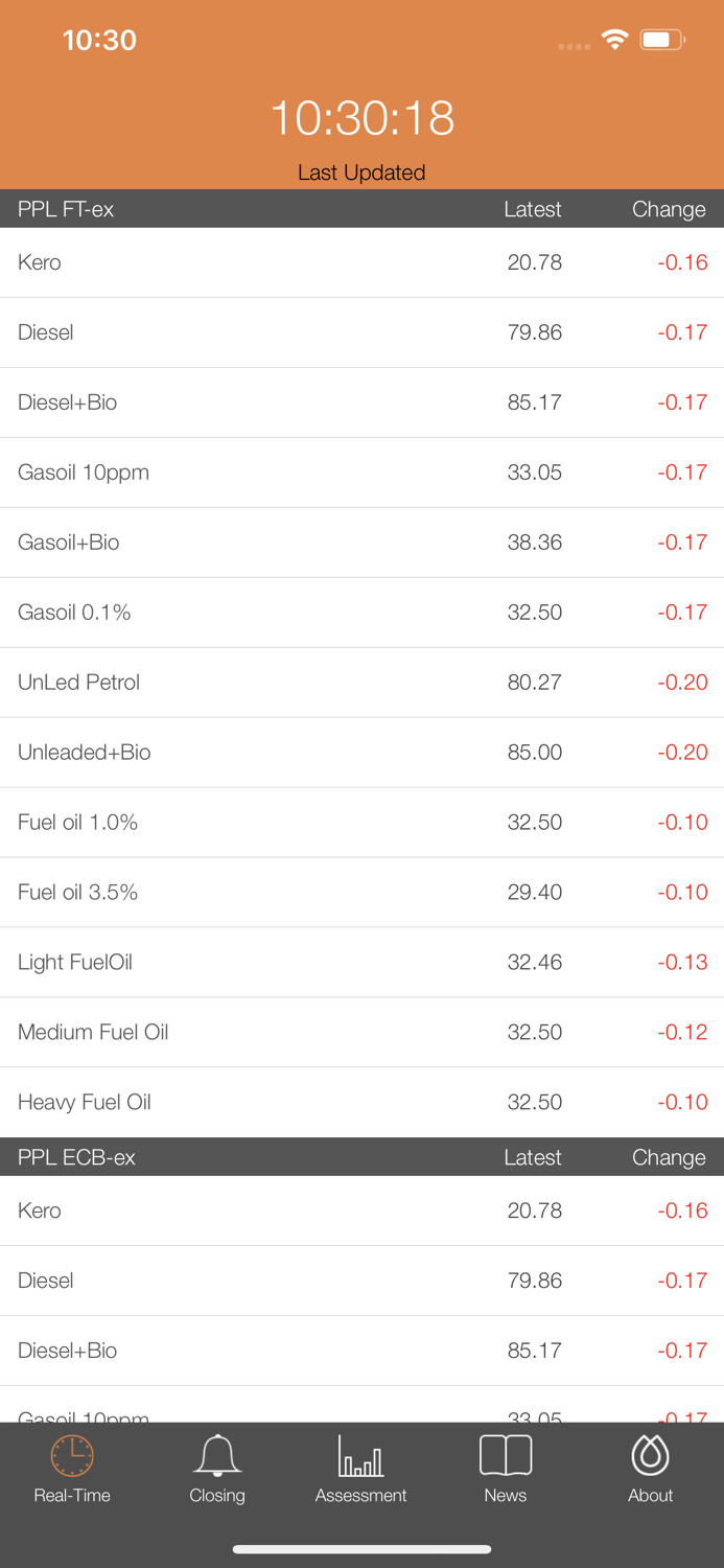 Fuel Prices Online