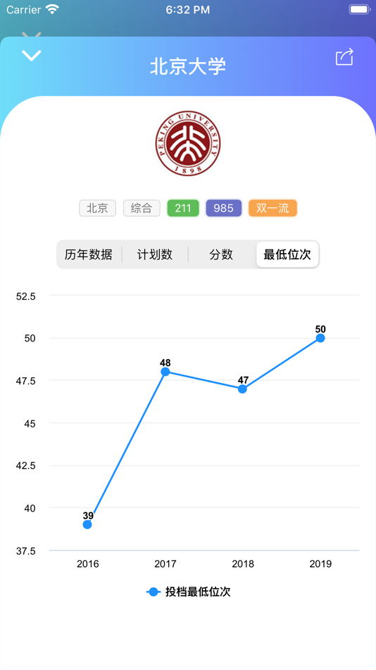 #6. 贵州高考志愿宝:贵州考生的志愿填报助手 (iOS) 由: APPS BAY LIMITED