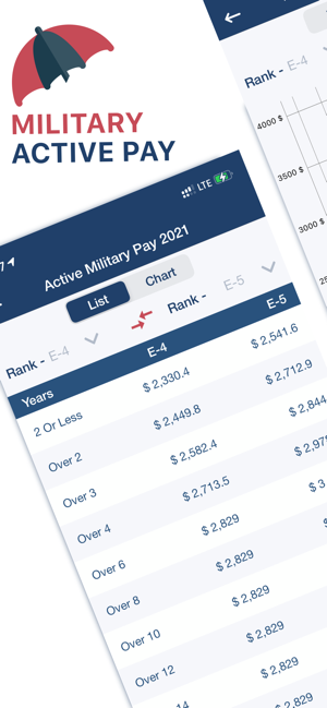‎Military Retire Pay Screenshot