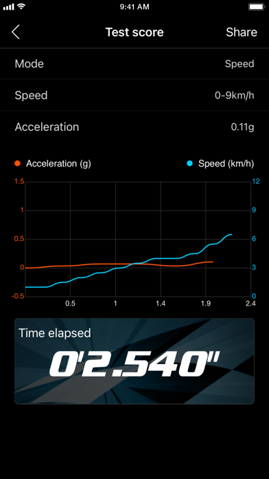 Power GNSS Screenshot