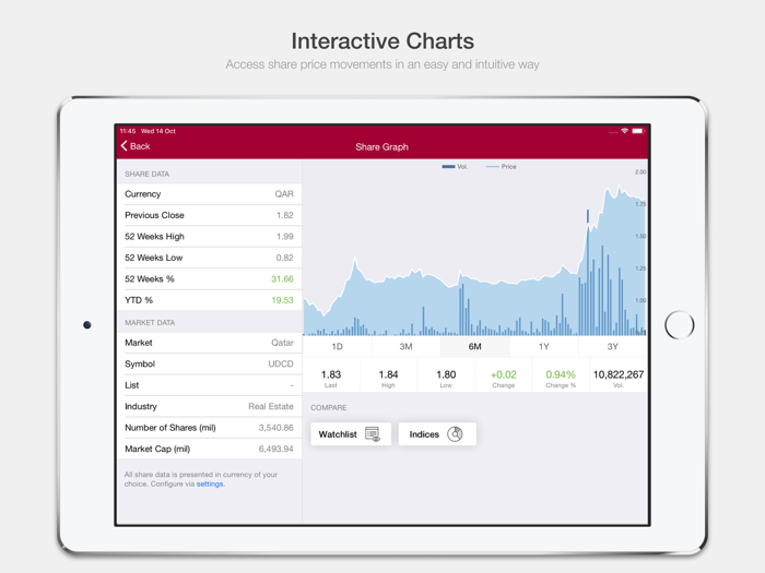 UDC Investor Relations
