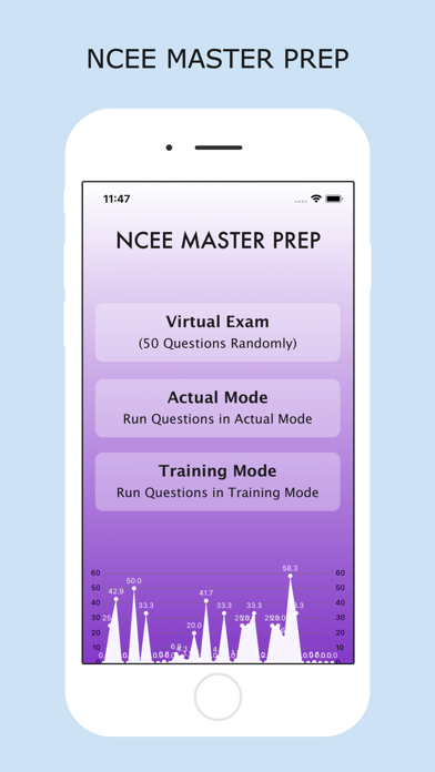 Screenshot #1 pour NCEE Master Prep