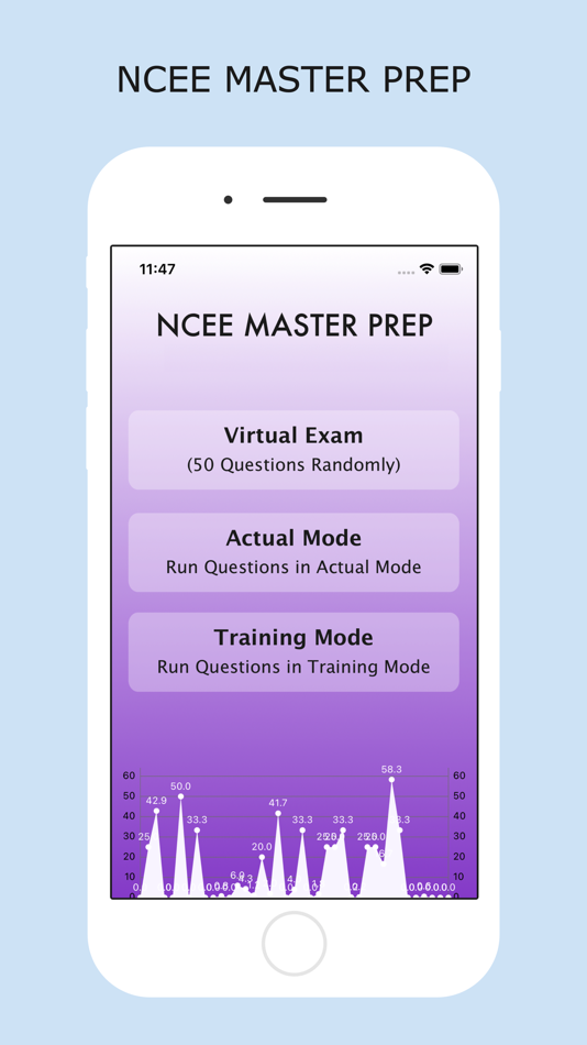#1. NCEE Master Prep (iOS) Podle: Overtechs llc.