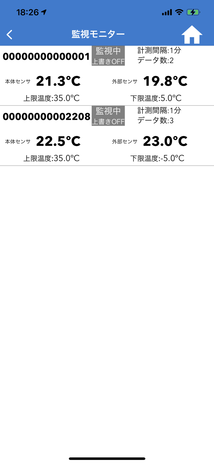 Ontrasys Pro for R-SAT