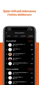 Körfufréttir screenshot #4 for iPhone