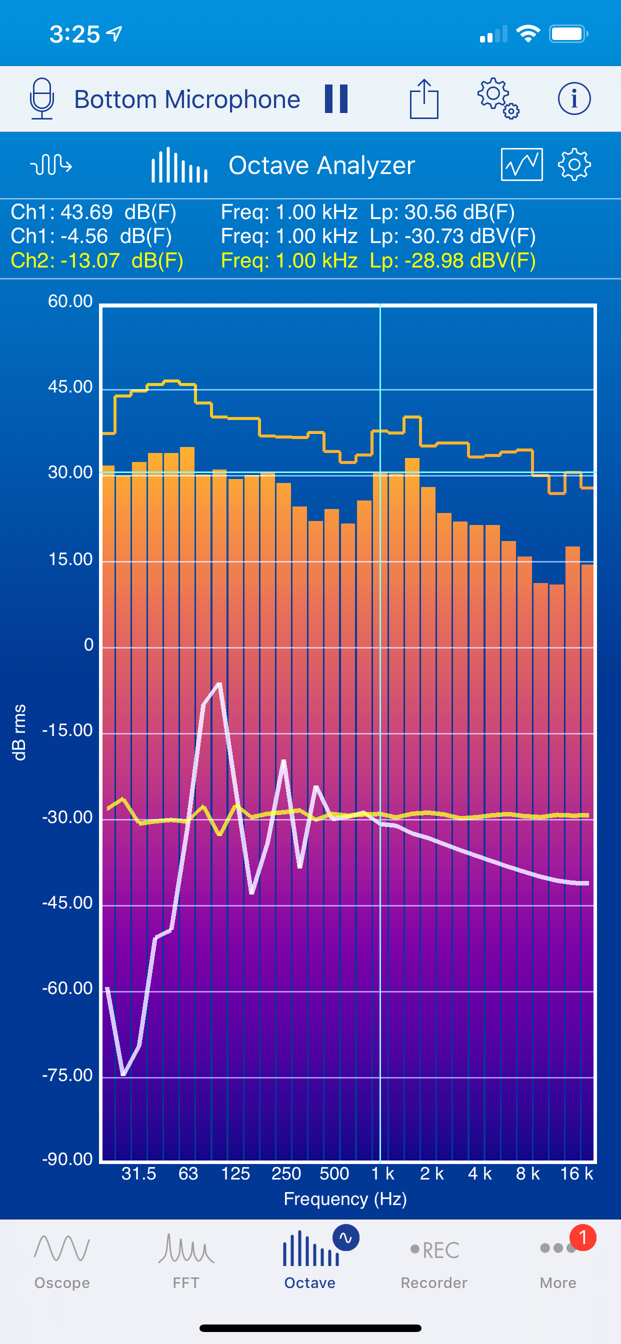 SignalScope Advanced 2020