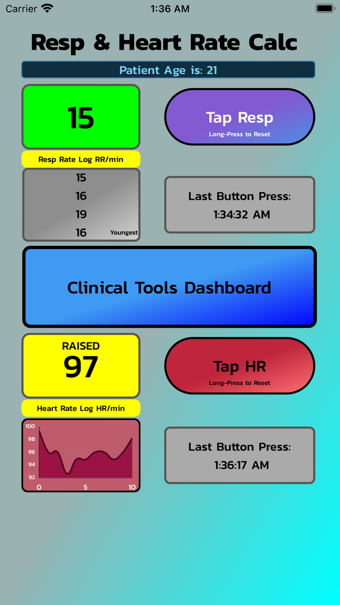 Patient Observations