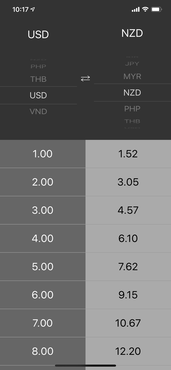 Mony Currency Converter