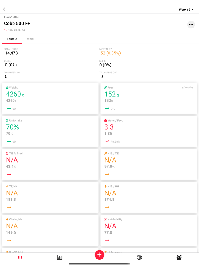 Cobb Flock Management