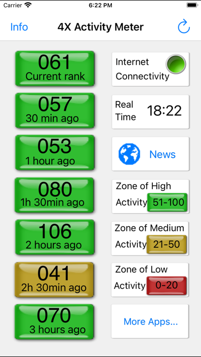 4x Market Activity Meter LTのおすすめ画像1