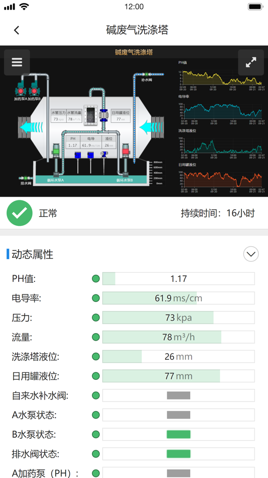 #2. 云维无忧 (iOS) 来自: 东国 孙