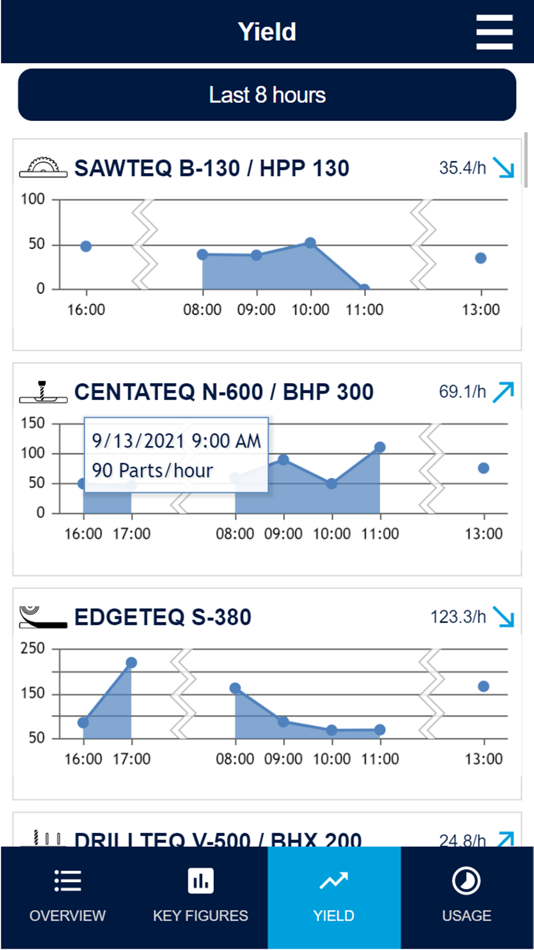 #5. MMR Mobile (iOS) 由: HOMAG GmbH
