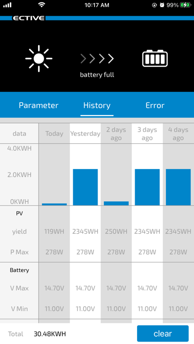 ECTIVE Charge Screenshot