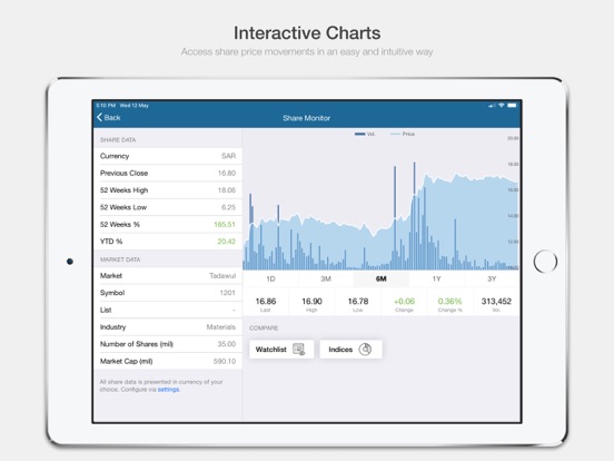 Screenshot #4 pour Takween Investor Relations