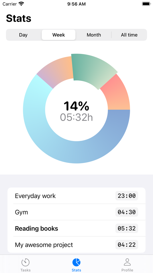 #2. #timetracker (iOS) By: Anatoliy Voropay