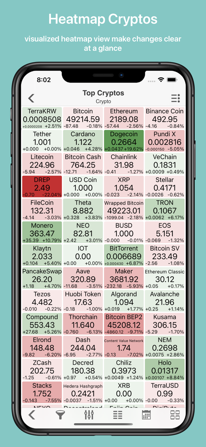 Crypto Master Market Analysis