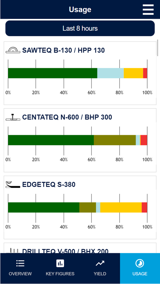 #6. MMR Mobile (iOS) 由: HOMAG GmbH