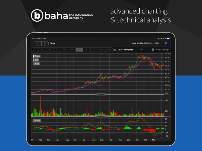 StockMarkets by baha iPad