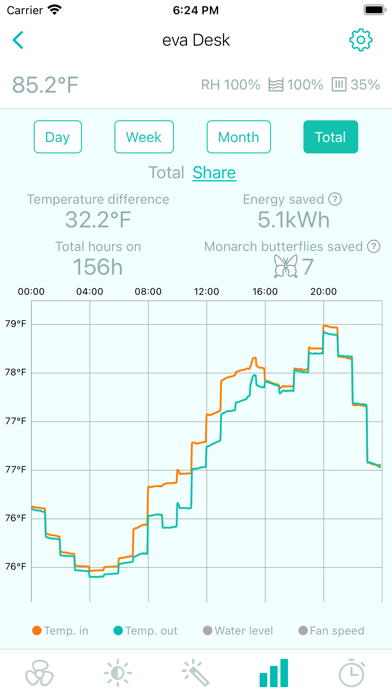 Evapolar Screenshot