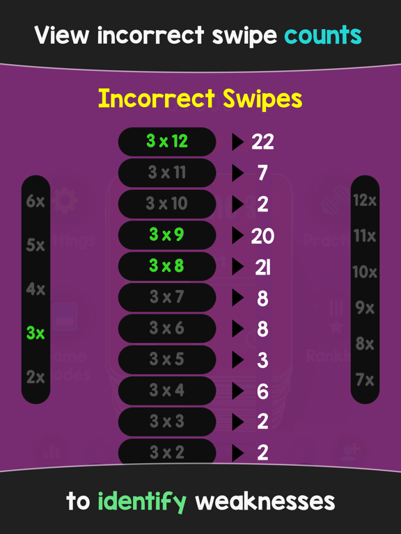 Times Tables Hero iPad screenshot 6 - Education app
