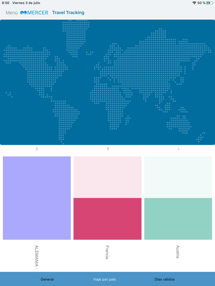 Global Mobility Platform