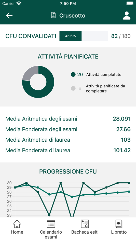 #6. UnInsubria (iOS) Podle: Cineca Consorzio Interuniversitario