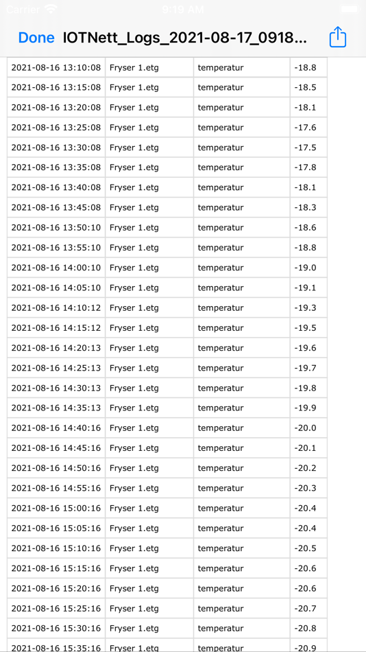 #10. IOTNett Sensor App (iOS) 由: Fred Sirevag