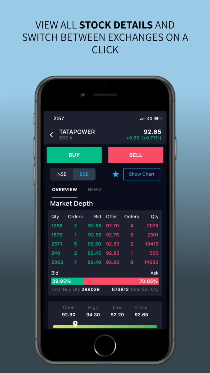 Ajmera x-change iTrade